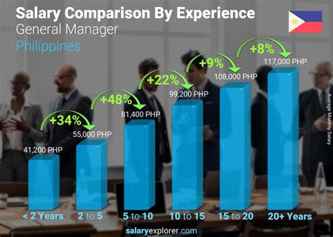 The average salary in the Philippines (cost, comparison, .